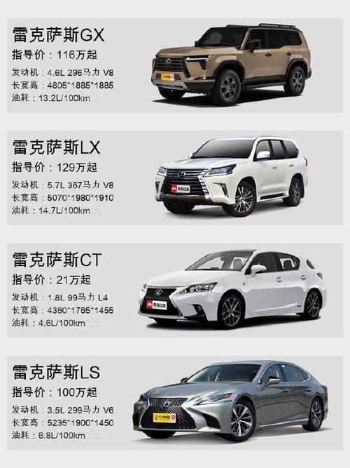 雷克萨斯es到底属于哪个级别，雷克萨斯es属于什么级别  第5张
