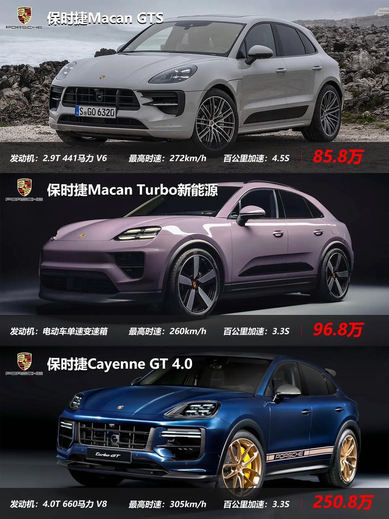 保时捷跑车车型及费用？保时捷跑车车型及费用粉色？  第2张