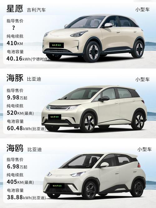 吉利新能源车型及费用表，吉利新能源费用及图片及费用？  第2张