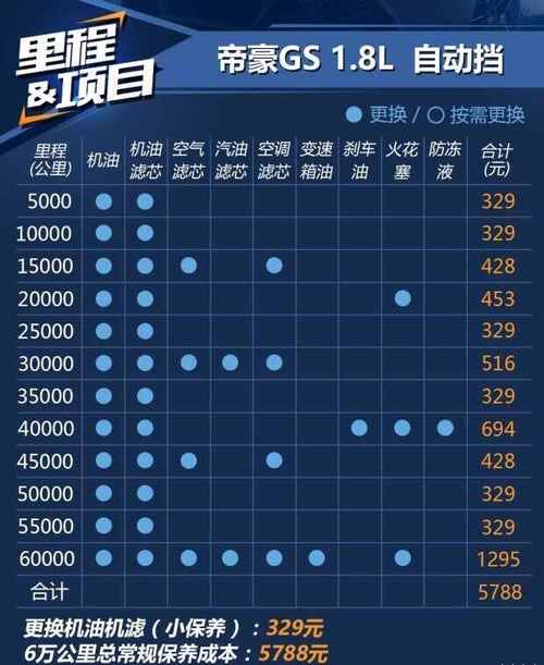 吉利帝豪车费用2023款落地价？2021款吉利帝豪落地价多少钱？  第5张