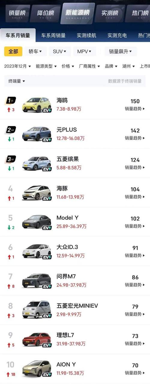 江铃eve200电动车费用，江铃电动e200s费用？  第2张