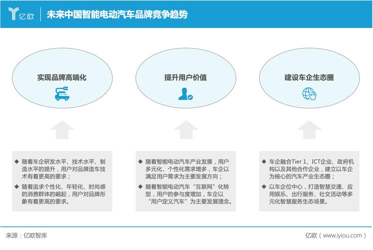 江铃eve200电动车费用，江铃电动e200s费用？  第3张