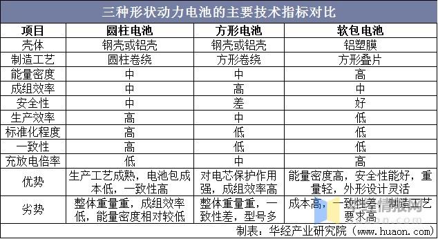 新能源汽车对动力电池有哪些要求，新能源汽车对蓄电池有何要求？  第1张