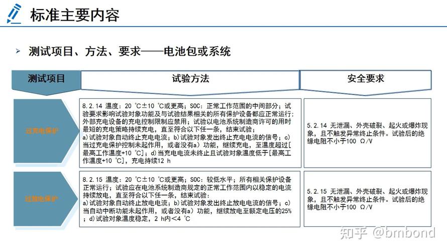 新能源汽车对动力电池有哪些要求，新能源汽车对蓄电池有何要求？  第2张