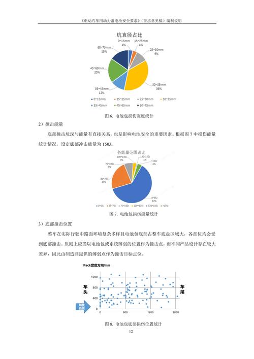 新能源汽车对动力电池有哪些要求，新能源汽车对蓄电池有何要求？  第4张