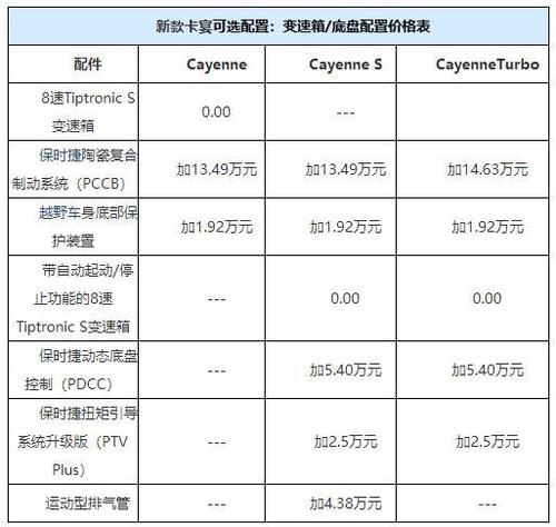 保时捷新款911targa费用，保时捷911最新款多少钱  第6张