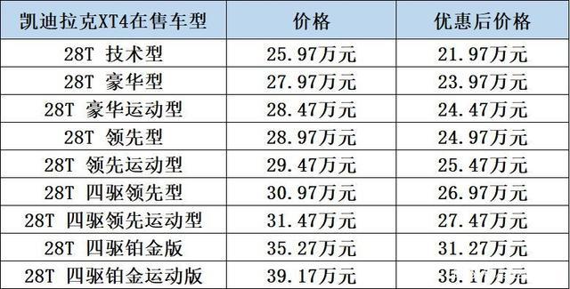 凯迪拉克suvxt4最新费用？凯迪拉克suvXT4最新费用2024款？  第1张
