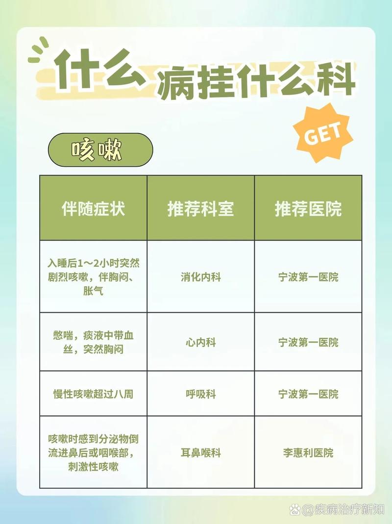 雷诺综合征挂什么科，雷诺综合征挂什么科室  第2张