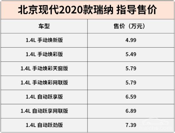 现代verna现在费用，现代verna新款？  第2张
