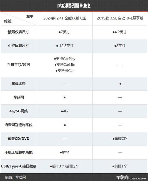 丰田轿车多少价位？丰田轿车费用多少钱？  第5张