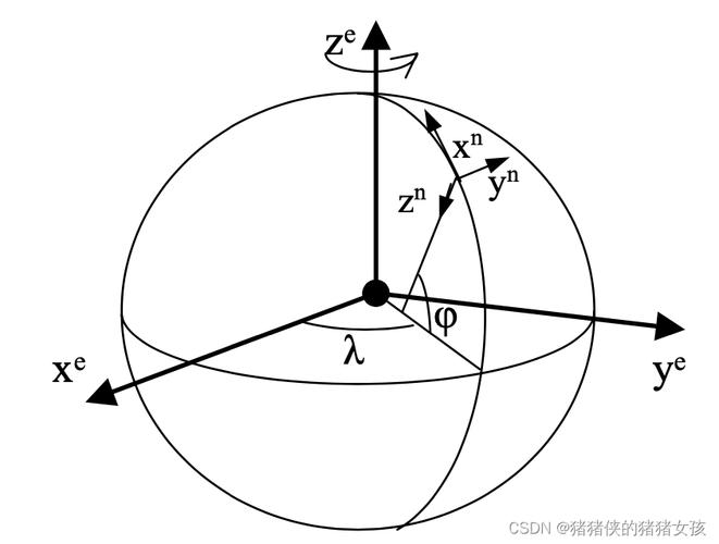 欧拉角三个角分别是什么坐标系，欧拉角的定义  第2张