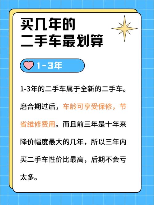 二手车买几年的合适？二手车买几年的车合适？  第1张