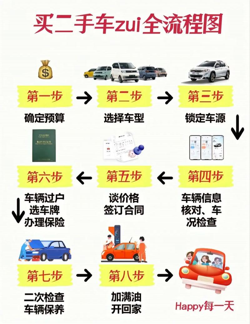 二手车买几年的合适？二手车买几年的车合适？  第5张