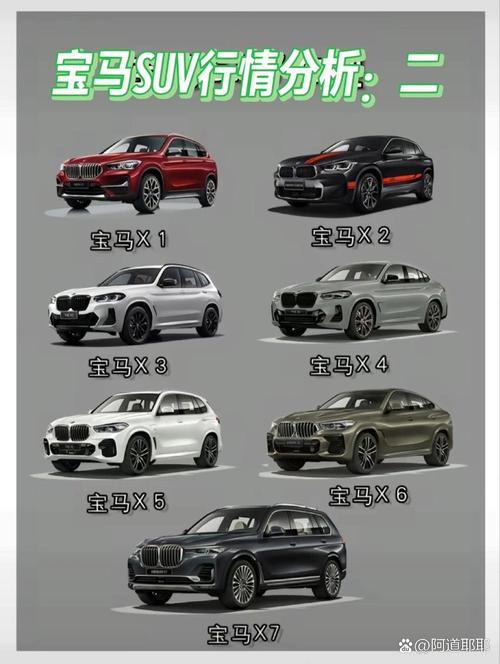 宝马x4跟x6的区别，宝马x4和x6怎么区别  第5张