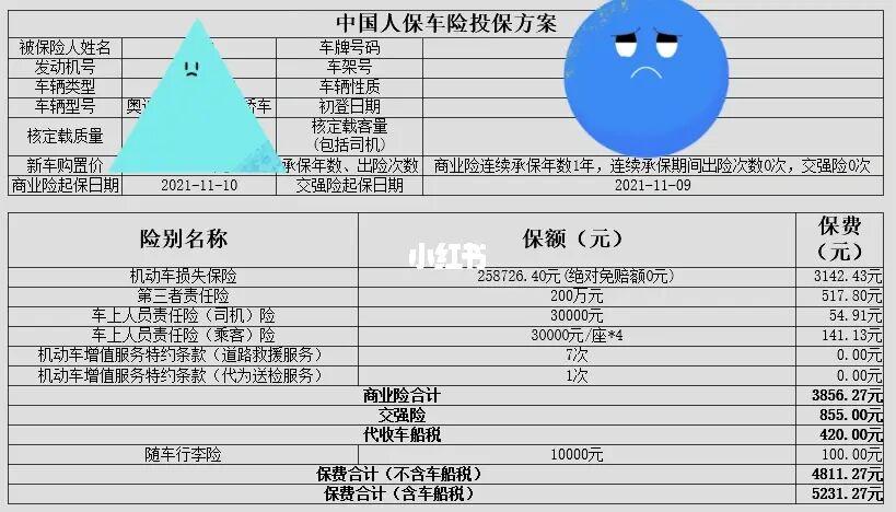 奥迪a4的保险一年多少钱？奥迪a4l保险一年多少？  第3张