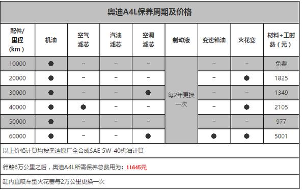 奥迪a4的保险一年多少钱？奥迪a4l保险一年多少？  第7张