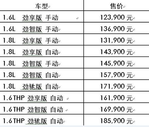 雪铁龙c4l新车车费用？雪铁龙c4 费用？  第5张