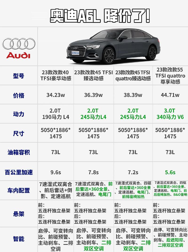 11年奥迪a6l参数，2011年奥迪a6l参数  第3张