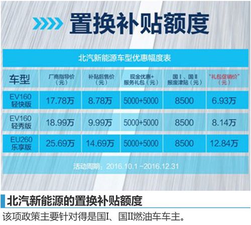 北汽eu260多少钱，北汽eu260plus？  第2张
