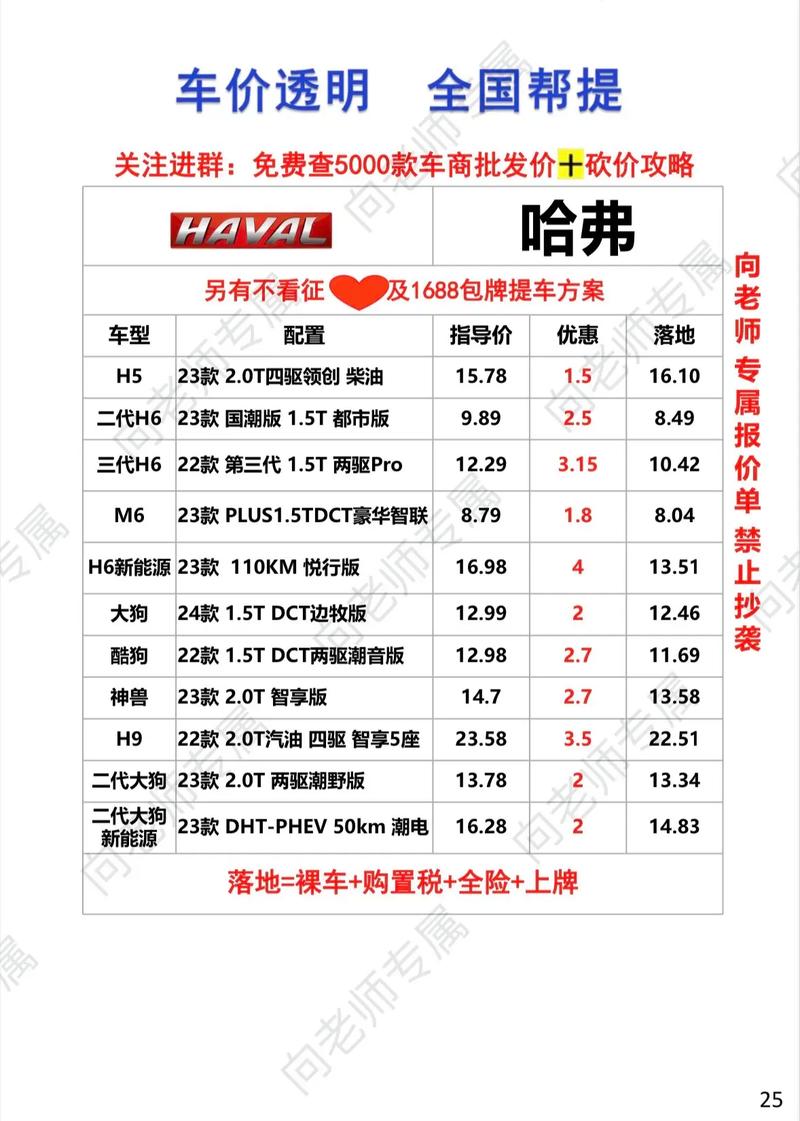 哈弗h6新款费用报价？哈弗h6新款费用报价图片？  第5张