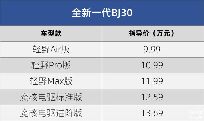 北京吉普车新款越野费用？北京吉普新款越野车图片及报价图片大全？  第8张