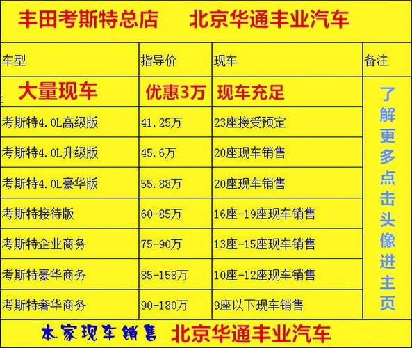 丰田柯斯达23座费用，丰田柯斯达房车费用及图片  第4张