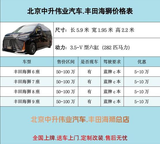 二手丰田海狮费用全国？二手丰田海狮7座商务车费用？  第8张