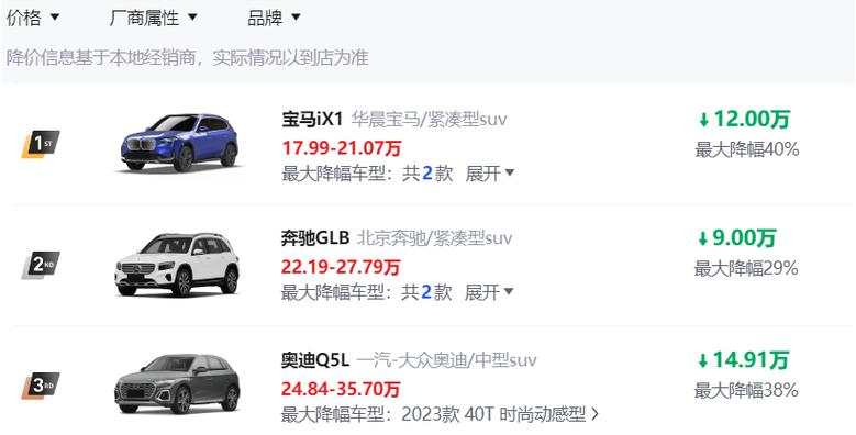 q5奥迪报价2022款落地费用，q5l奥迪报价2022款？  第3张