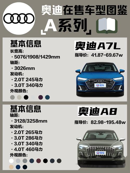 奥迪系列费用排名？奥迪系列费用排名前十？  第8张