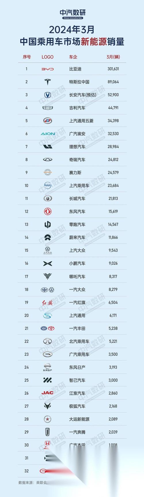 小鹏新能源汽车费用比亚迪，比亚迪小鹏电动车？  第1张