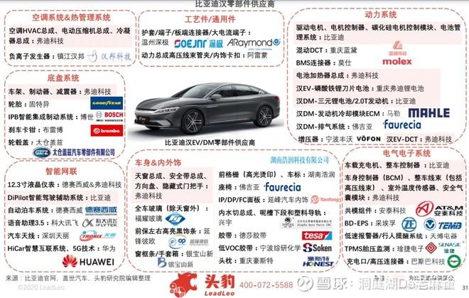 小鹏新能源汽车费用比亚迪，比亚迪小鹏电动车？  第6张