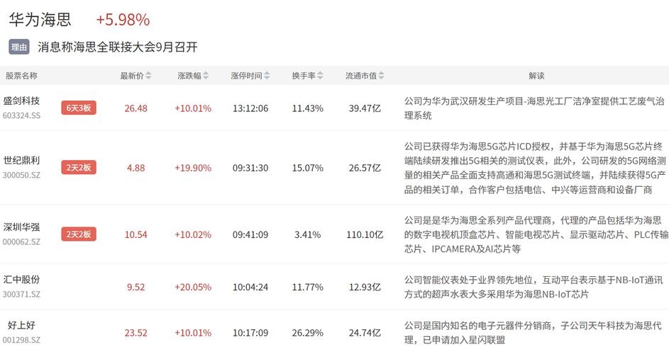 欧拉费用虚高，欧拉的费用？  第5张