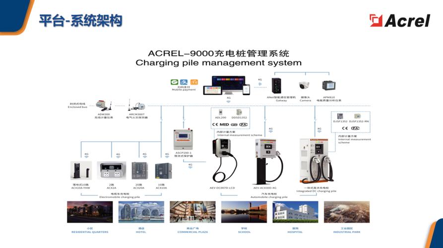 新能源汽车充电桩建设方案，新能源汽车充电站建设方案？  第3张