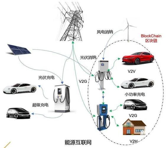 新能源汽车充电桩建设方案，新能源汽车充电站建设方案？  第5张
