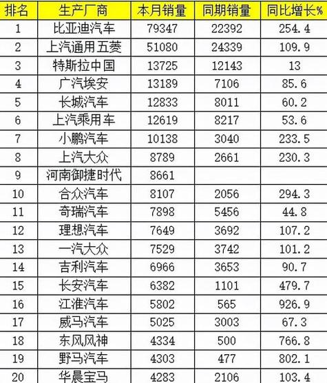 新能源中型suv排名前十名？中型suv新能源哪款车比较好？  第5张