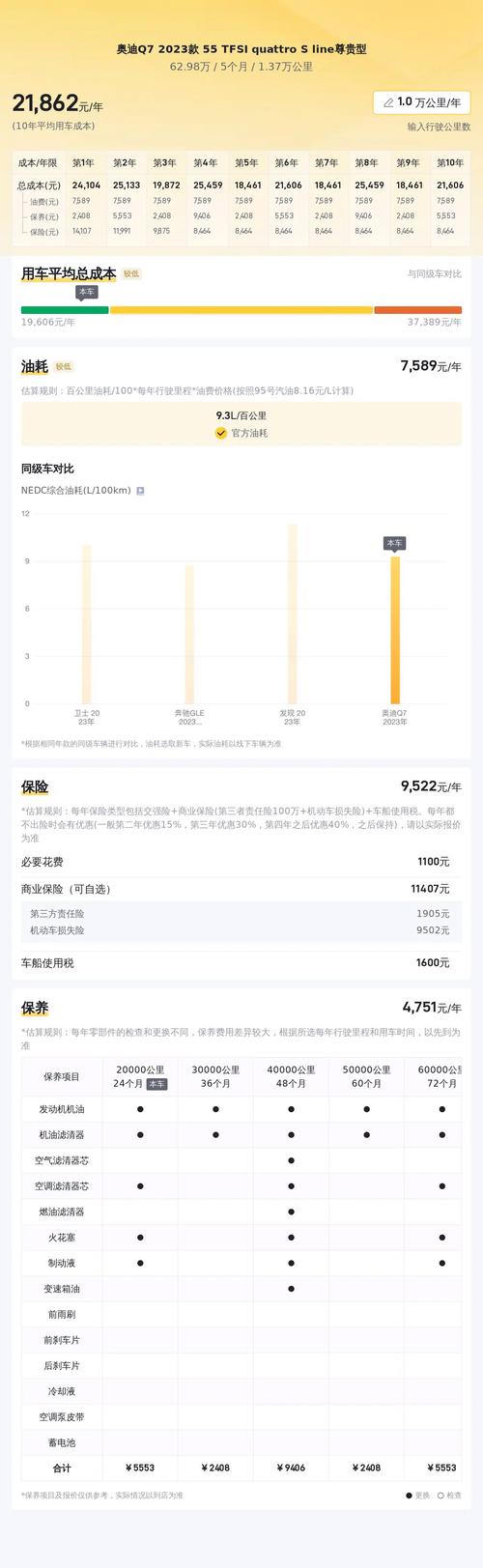 q7奥迪多少钱，奥迪q7原价多少钱  第1张