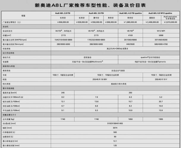 q7奥迪多少钱，奥迪q7原价多少钱  第5张
