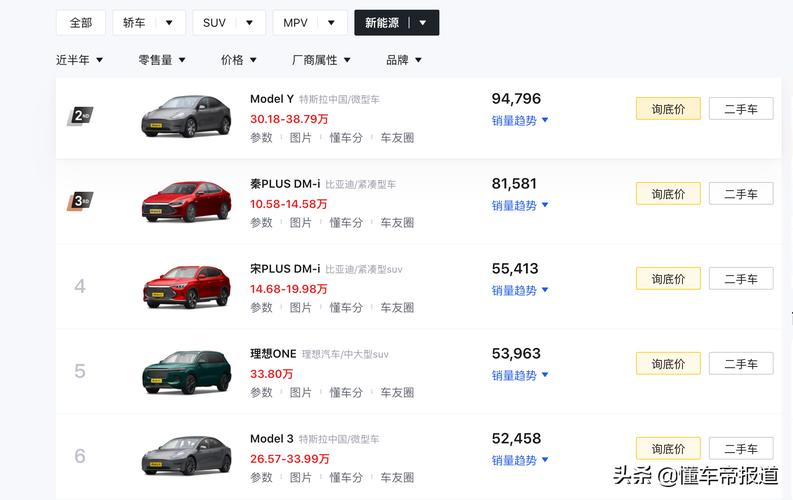 特斯拉有几款车型价位各多少，特斯拉有哪几款车系？  第5张