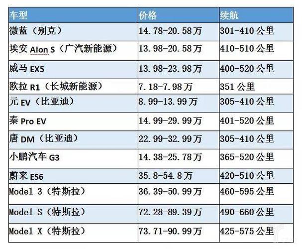 特斯拉有几款车型价位各多少，特斯拉有哪几款车系？  第6张