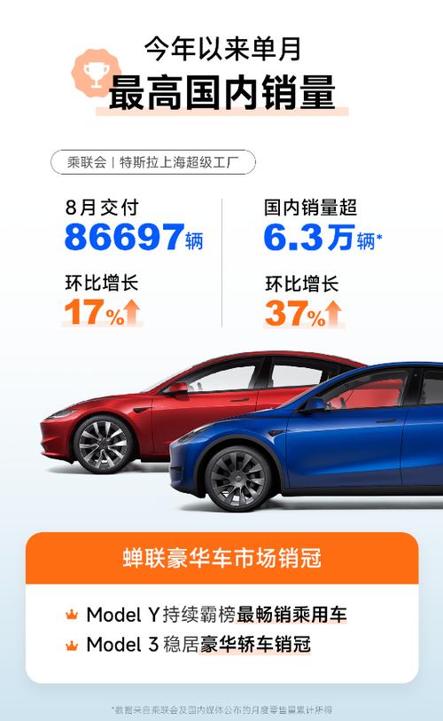 特斯拉有几款车型价位各多少，特斯拉有哪几款车系？  第7张