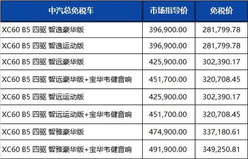 华晨宝马530li新款2023款费用，华晨宝马530新车报价？  第7张