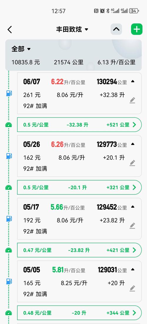 新车丰田致炫油耗高为什么，新车丰田致炫油耗高为什么呢？  第1张