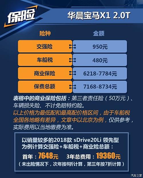 宝马x1保养周期和费用费用，宝马车x1保养一次多少钱？  第3张
