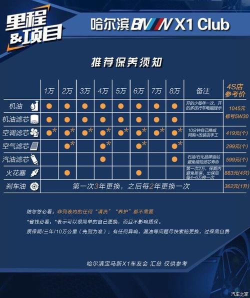 宝马x1保养周期和费用费用，宝马车x1保养一次多少钱？  第5张