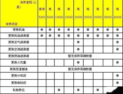 宝马x1保养周期和费用费用，宝马车x1保养一次多少钱？  第6张