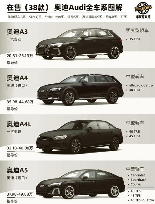 奥迪s系列和rs系列有区别吗？奥迪s系列和rs系列哪个好？  第1张