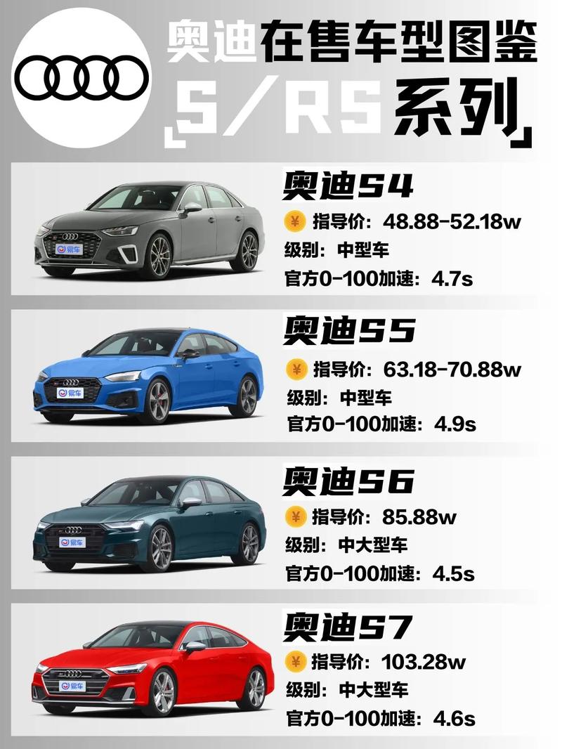 奥迪s系列和rs系列有区别吗？奥迪s系列和rs系列哪个好？  第2张