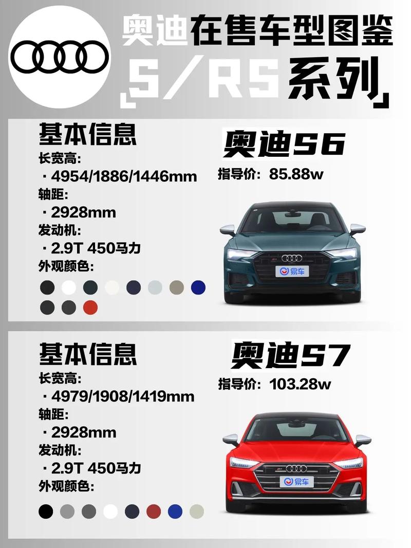 奥迪s系列和rs系列有区别吗？奥迪s系列和rs系列哪个好？  第5张