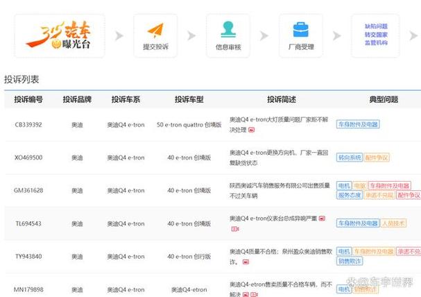 奥迪召回补偿多少钱一天，奥迪车辆召回厂家需要给车主补偿什么  第1张