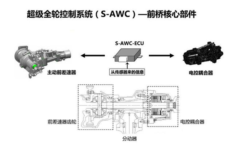 三菱奕歌油泵费用，三菱奕歌油灯亮了能开多远？  第3张